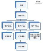 2016�����ƾ���Ƶ�������ӱ�ǹɱ4���й���ϸ��:͵��100Ԫ������...